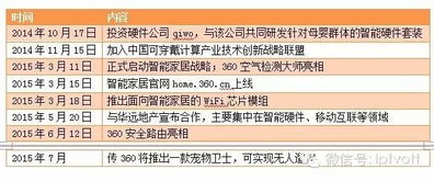 物聯網時代,巨頭們如何布局技術研發？