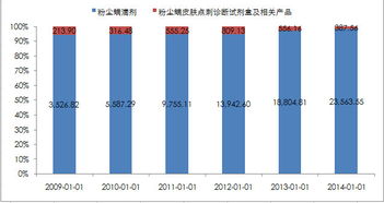 孥孥的大樹 我武生物 脫敏治療藥物行業龍頭，吃藥也吃出高毛利